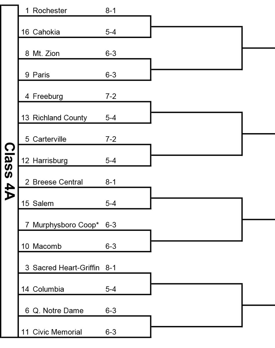 2⃣0⃣2⃣1⃣ #IHSA FOOTBALL PLAYOFF PAIRINGS
🏈CLASS 4⃣A

🏆🦃The road to the <a href="/IHSAState/">IHSA State</a> Championships at <a href="/IHSA_DeKalb/">DestinationDeKalb</a> on Thanksgiving weekend starts here!

#IHSAPairings