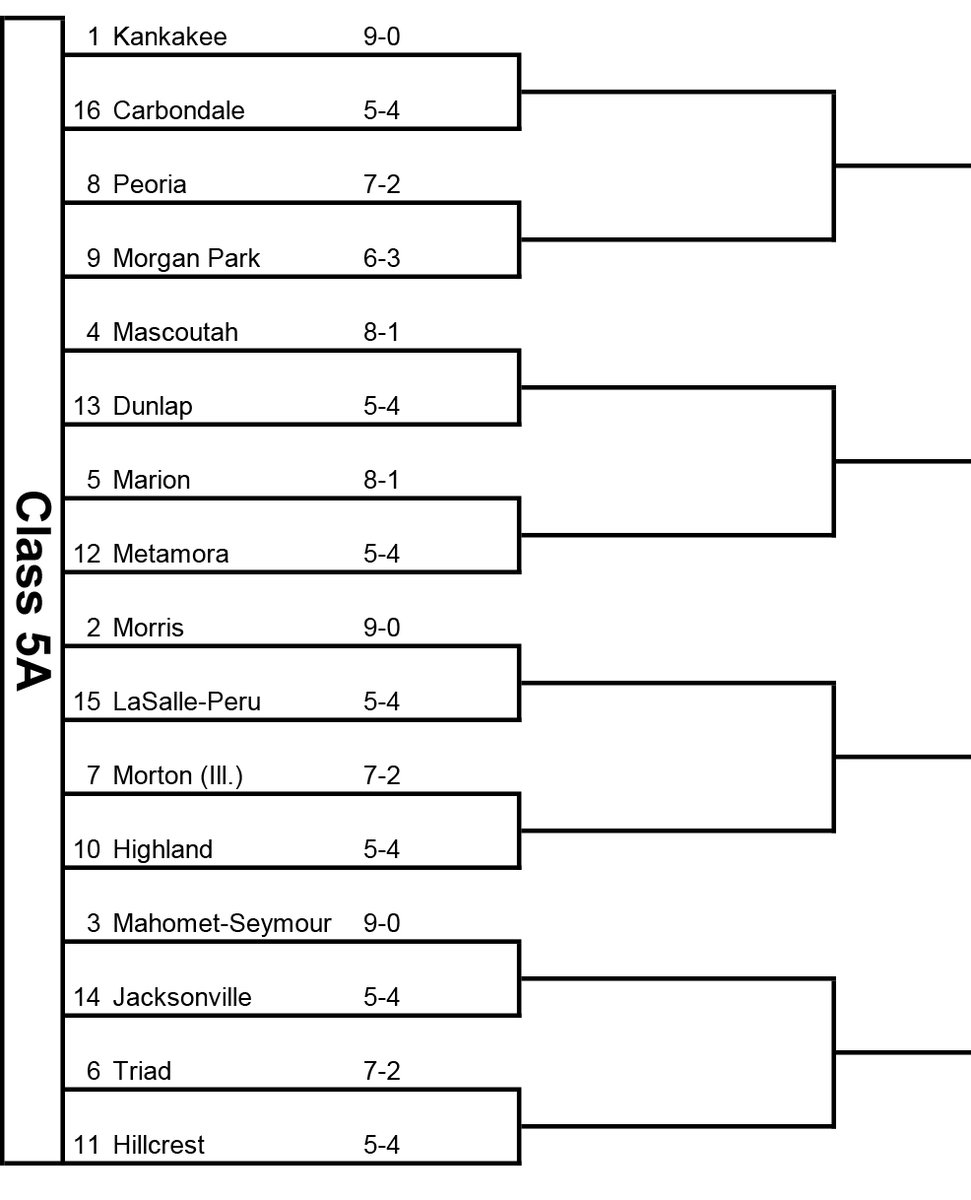 2⃣0⃣2⃣1⃣ #IHSA FOOTBALL PLAYOFF PAIRINGS
🏈CLASS 5⃣A

🏆🦃The road to the <a href="/IHSAState/">IHSA State</a> Championships at <a href="/IHSA_DeKalb/">DestinationDeKalb</a> on Thanksgiving weekend starts here!

#IHSAPairings