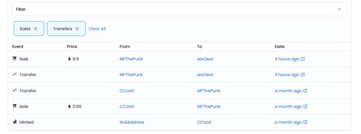 pumpametti's tweet photo. #Pumpametti #180 just went to a new Metti Patron for 6.9 ETH! Congrats to #ear2ear and @MFThePunk!!!

Pumpas were born with 0.03 eth mint for a collection size of 300, and I will continue to create my art and generate artistic value for all of you Metti Patrons!

LFG Frens! 🔥 https://t.co/Ol27RFLH6S