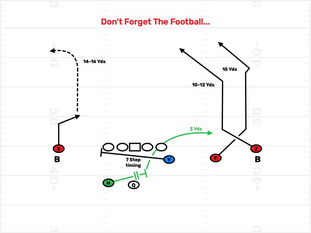 FDPlayBook's tweet photo. If there is a way to throw it...
FirstDown PlayBook has it.
https://t.co/c7vGFWTX8H

#7on7 #7on7Football #FootBallPlays #FootBallPlayBook #HighSchoolFootball #CollegeFootball #AFCA #PlayFootball #YouthFootBall #USAFootBall #FlagFootBall #FootBallCoach #DrawAndEdit #PassGame https://t.co/ECwDuYT8LV