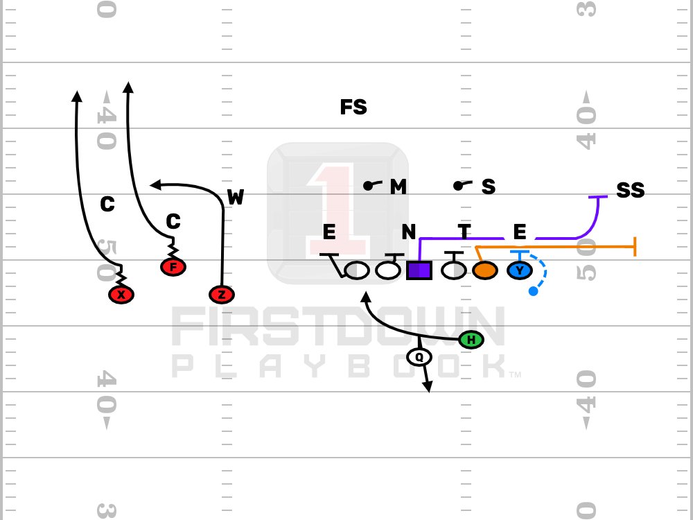 FDPlayBook's tweet photo. If there is a way to throw it...
FirstDown PlayBook has it.
https://t.co/c7vGFWTX8H

#7on7 #7on7Football #FootBallPlays #FootBallPlayBook #HighSchoolFootball #CollegeFootball #AFCA #PlayFootball #YouthFootBall #USAFootBall #FlagFootBall #FootBallCoach #DrawAndEdit #PassGame https://t.co/ECwDuYT8LV