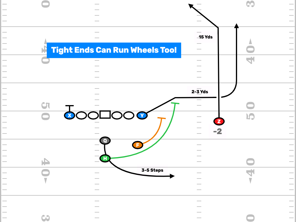 FDPlayBook's tweet photo. If there is a way to throw it...
FirstDown PlayBook has it.
https://t.co/c7vGFWTX8H

#7on7 #7on7Football #FootBallPlays #FootBallPlayBook #HighSchoolFootball #CollegeFootball #AFCA #PlayFootball #YouthFootBall #USAFootBall #FlagFootBall #FootBallCoach #DrawAndEdit #PassGame https://t.co/ECwDuYT8LV