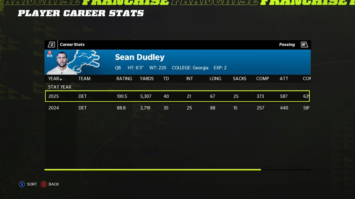 SeanDudley19's tweet photo. First two years stats. Ready for year three, blessed to play and live my childhood dream 🙏🏻 https://t.co/vAKO4z69pZ