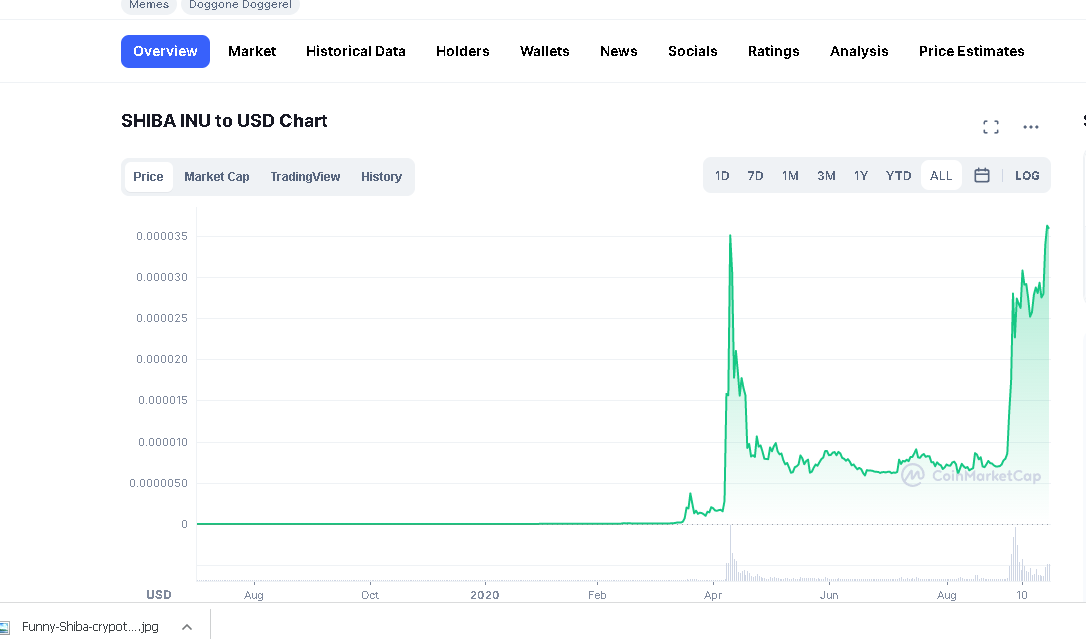 Dezaxe's tweet photo. #SHIBARMY Today we have reached new ATH!!!🚀🌙

Congrats to all the diamond hands!!!💎🙌

I told you all so many time,the key of the succes is PAIDtience! https://t.co/cMjcBSS4eN
