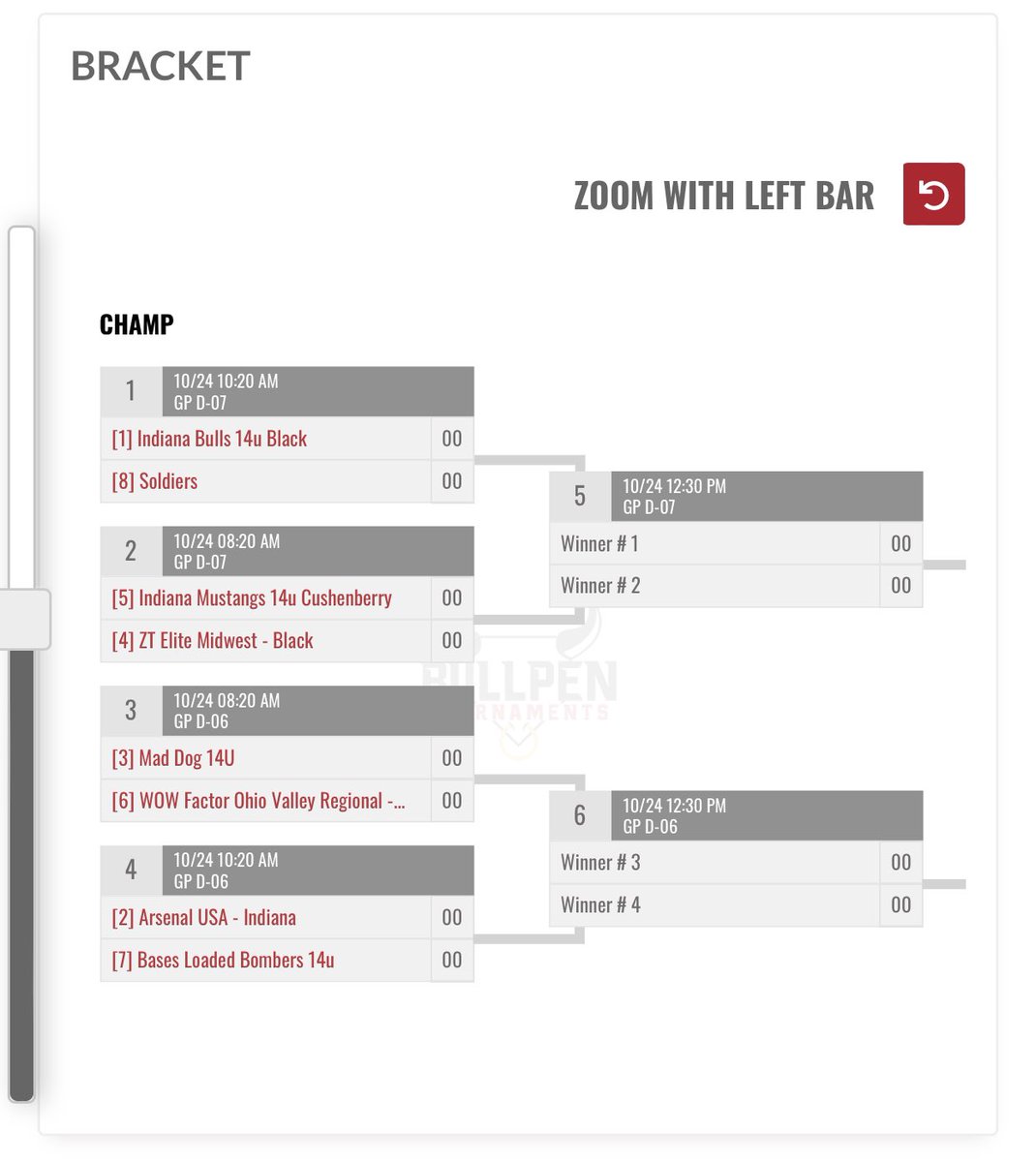 ZT Elite Midwest Black 14U went 2-0 in pool play today at the USSSA Monster Mash tournament hosted by <a href="/Bullpenevents/">Bullpen Tournaments</a>. Bracket play begins tomorrow at 8:20 am. Come on out and catch some great baseball. #FallBall #Ballers