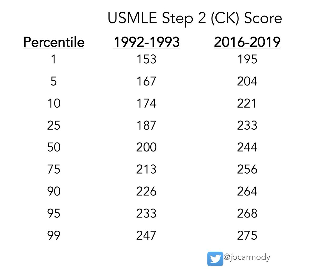 Bryan Carmody tweet media