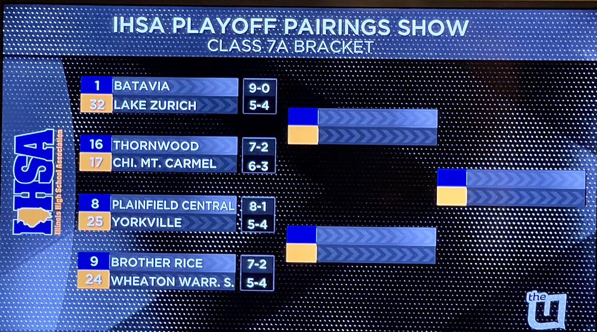 WildcatsPCHS's tweet photo. Wildcats will take on Yorkville in the IHSA Football playoffs! 

Game will be at home on Friday, October 29th at 7pm! 

Let’s Go Wildcats!
@CoachKeanePHS @PCHSATHLETES @Mr_Chlebek @pchssuperfan https://t.co/5bn6qqRbWi