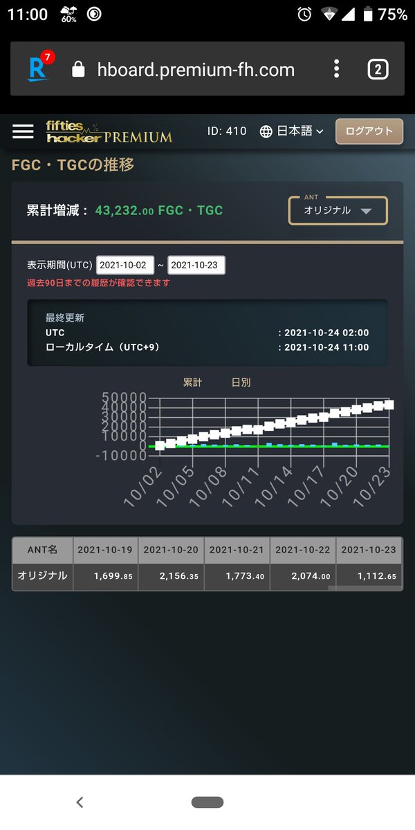 NAOTO27485351's tweet photo. #PREMIUMfifthshacker 
日利2%程と少なめ…
でも、日々順調に伸びてます🎶

この設定もサロンでお渡し予定🎶

サロン発表・募集まで1時間を切りました‼️
気になる方はお早めに公式アカウントへ🙇‍♀️

#LUC888 #キューブ #CUBE #ADキューブ #ADCUBE #Lキューブ #LCUBE #ライトキューブ #ADキューブ https://t.co/e1hngMYsYP