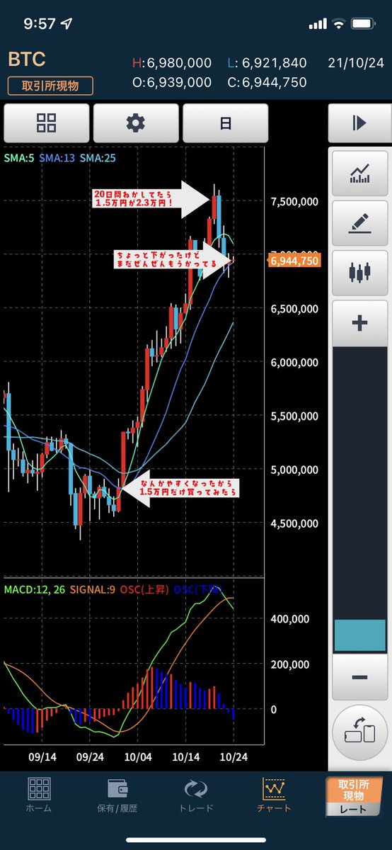 chirashare's tweet photo. なんの宣伝でもないんだけどギャンブルしないビビリな僕が900円くらいから始めたビットコインが楽しすぎる。写��の通り戦歴は無敗。知識はない。戦い方は簡単。よく暴落するからその時にちょこっと買う。なくなっても凹まない額しか買っちゃだめ。ここまで下がったらいいなって額で自動で買う設定を https://t.co/ZjUBsZUERc