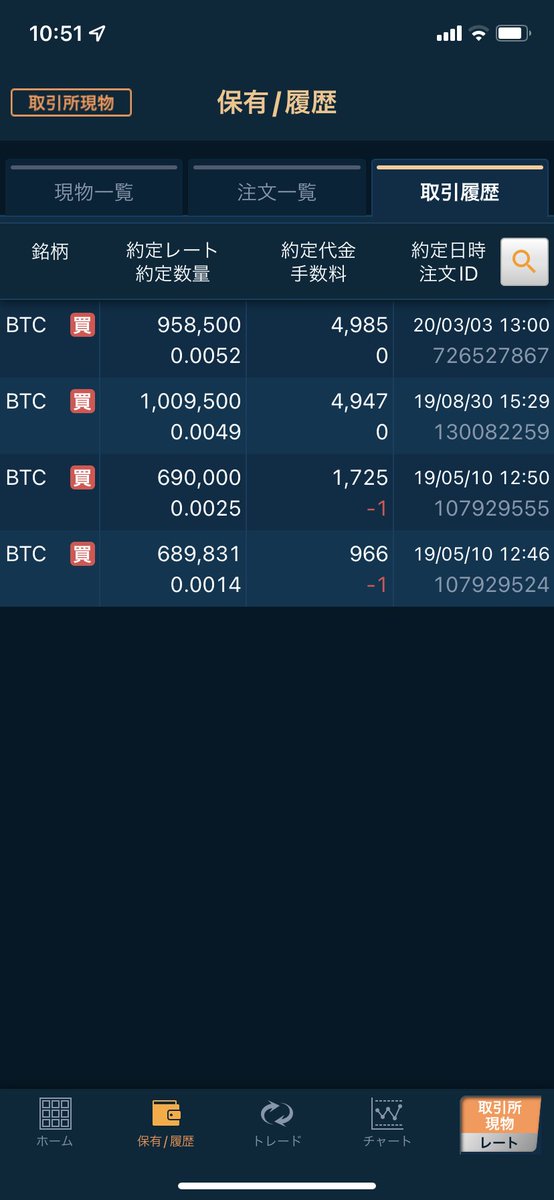 chirashare's tweet photo. なんの宣伝でもないんだけどギャンブルしないビビリな僕が900円くらいから始めたビットコインが楽しすぎる。写��の通り戦歴は無敗。知識はない。戦い方は簡単。よく暴落するからその時にちょこっと買う。なくなっても凹まない額しか買っちゃだめ。ここまで下がったらいいなって額で自動で買う設定を https://t.co/ZjUBsZUERc