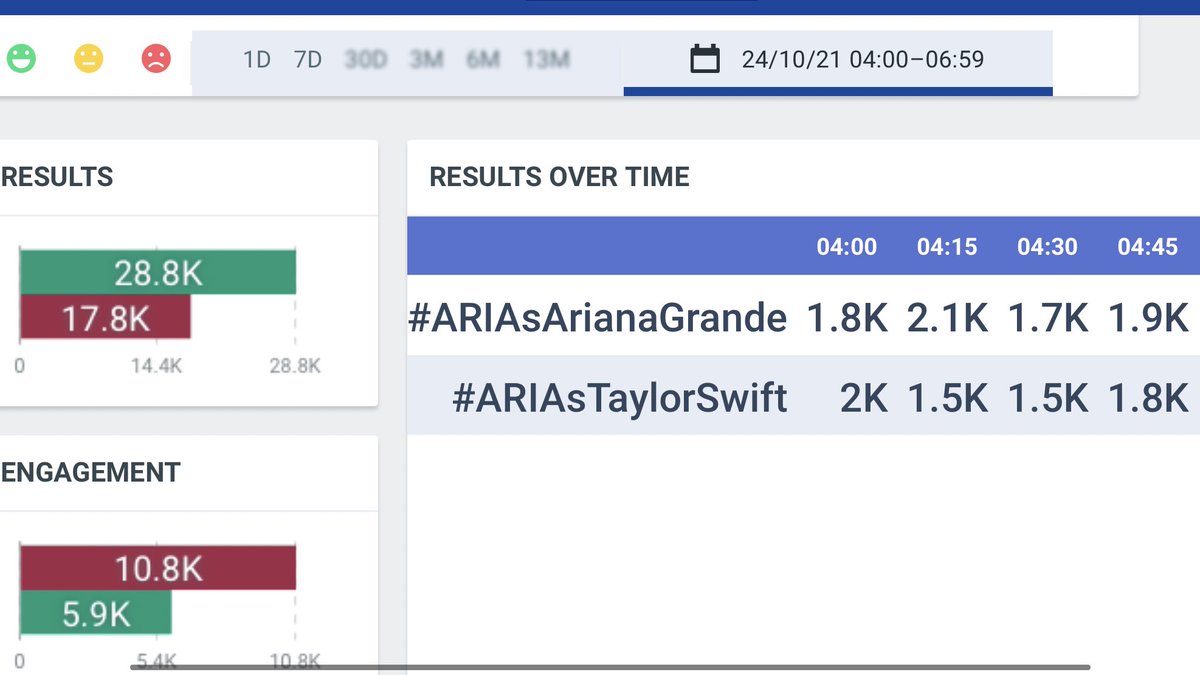 mainpopgirI's tweet image. 🚨 SWIFTIE EMERGENCY 🚨

Ari*nators have officially SURPASSED us.

This isn’t a drill. They’ve ACTUALLY outvoted us for 3 hours! While we’re being complacent, they’re busy VOTING to the point of having 20,000 replies in ONE POST.

IF YOU SEE THIS, REPLY/RETWEET. #ARIAsTaylorSwift
