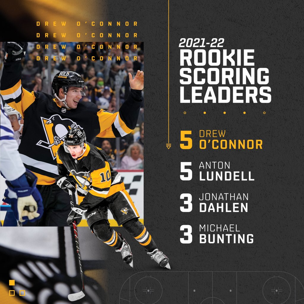 After his first career two-goal game, Drew O'Connor is tied for the scoring lead among rookies in 2021-22 with five points (3G-2A). #LetsGoPens
