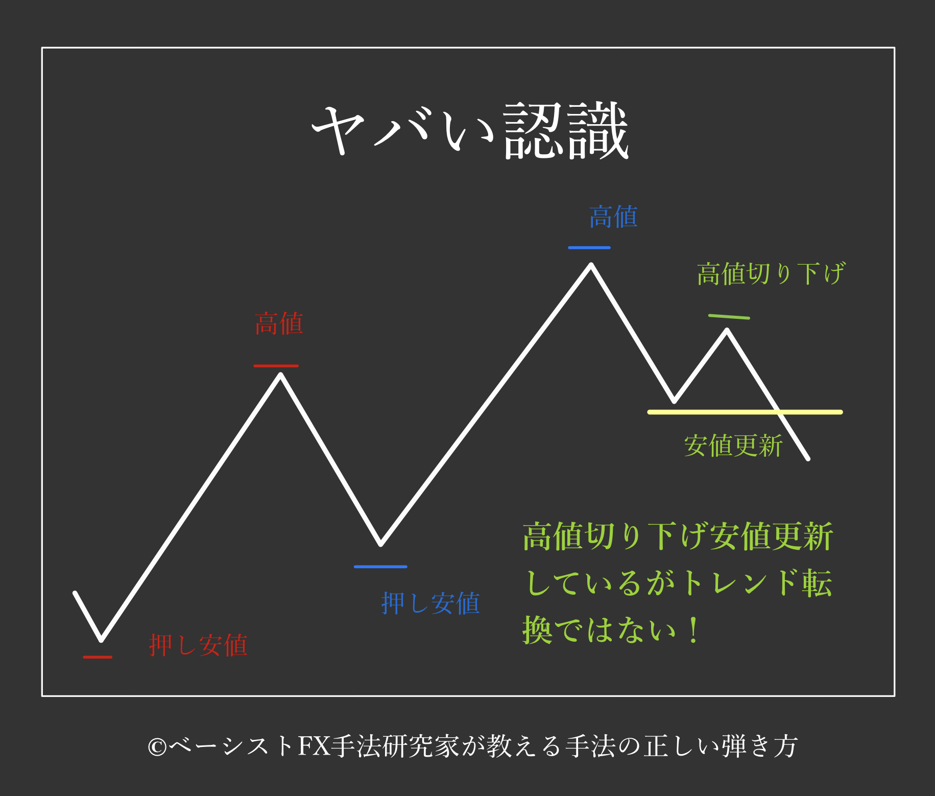 Kou@ベーシストFX手法研究家 on X: 