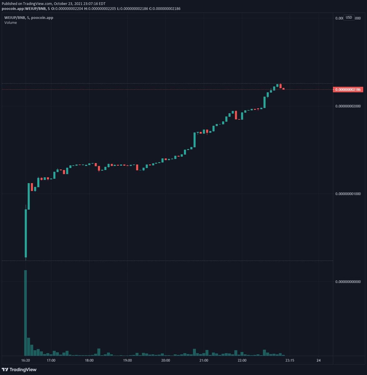 WeiUpbsc's tweet photo. WeiUP is live! 
First autostaking ETH reward token 📈
Automatic rebasing and ETH rewards💹💹
This allows for an always bullish chart, and amazing rewards only for holders.
📈https://t.co/yBFjeSdGoD
💬https://t.co/dAFeCLFgcP
🤑https://t.co/yvITbL2STk
#ETH #Ethereum #BSC #WeiUP https://t.co/AMPwNVLZXN