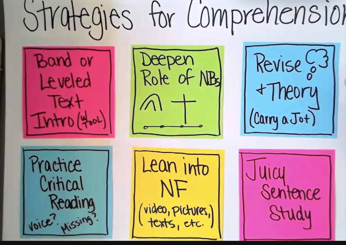 Loved learning how to strengthen the comprehension of strong readers with #tcrwp this morning!thank you for sharing your amazing expertise with teachers everywhere!!