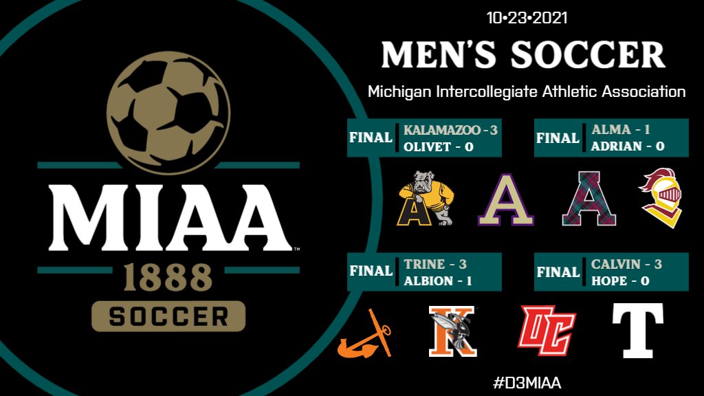 MIAA1888's tweet photo. #D3MIAA Men's Soccer Results | October 23, 2021 ⚽

@khornets 3, @OlivetAthletics 0

@AlmaScots 1, @AdrianBulldogs 0

@TrineAthletics 3, @gobrits 1

@CalvinKnights 3, @HopeAthletics 0

#MIAAmsoc https://t.co/i4jjZTof2I