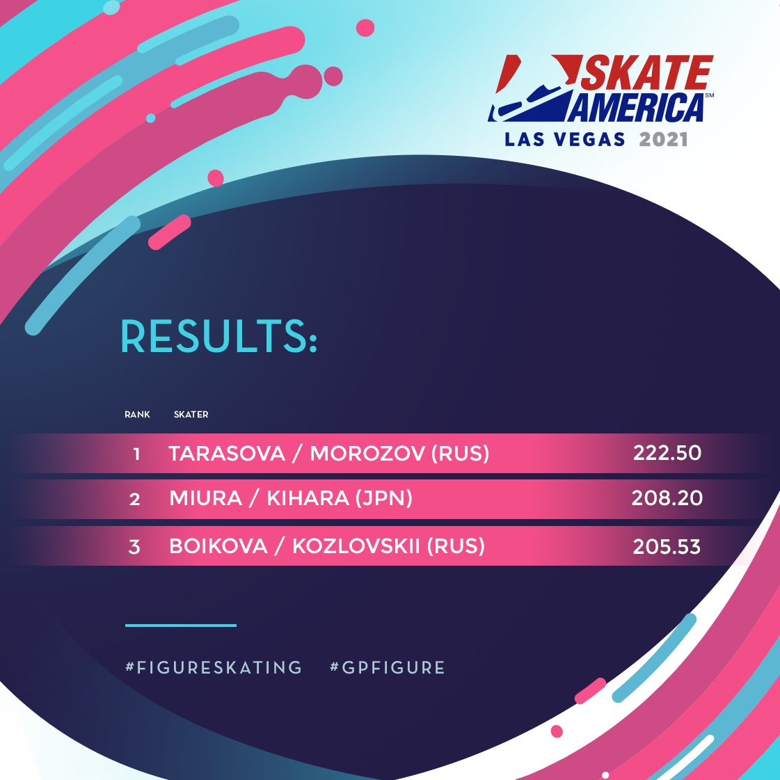 ISU Figure Skating on Twitter "🏆 Medalists for the Pairs at the ISU GP