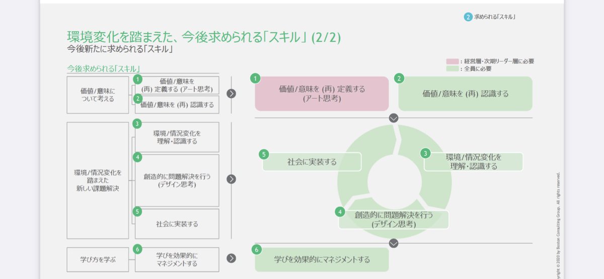 hirobanex's tweet photo. リスキリングが常に必要なマーケターも読んでおきたい興味深いレポート

・アート思考、デザイン思考、データサイエンスの知識はマスト
・シンガポールは国家レベルでスキルマップを用意
・大手の本気のリスキリング事例が豊富
・学び方はもう少し深ぼれそう

https://t.co/l85f8XlRkZ https://t.co/PiIYGHCszy