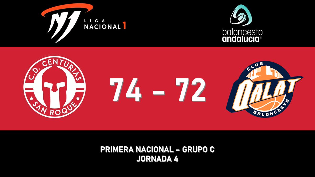 CDCenturias's tweet image. ✅ 𝗧𝗘𝗥𝗖𝗘𝗥𝗔 𝗩𝗜𝗖𝗧𝗢𝗥𝗜𝗔 𝗘𝗡 𝗡𝟭 ✅

CD Centurias 74 - 72 @CBQalat 

Una victoria muy trabajada ante un muy buen equipo que pese a ser el colista, dio guerra hasta el final.

#CDCenturias