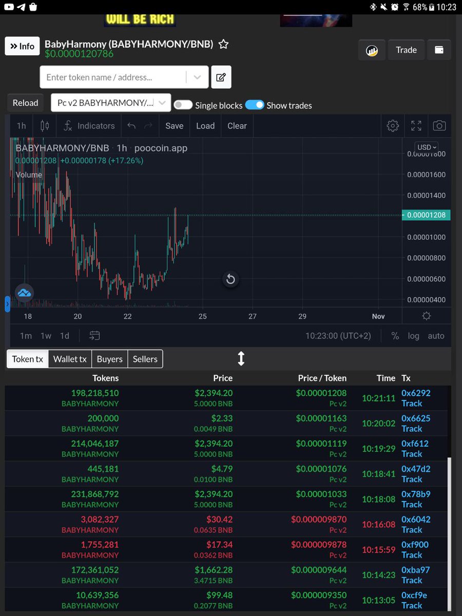naffcryptoo's tweet photo. Amazing things are brewing, peoples from the babycake team are in this token !! don't miss this opportunity 👀LFG 🔥🚀
@BabyHarmonyfair @1goonrich #BSC #BSCGems #Crypto https://t.co/JkkMjPQiQm