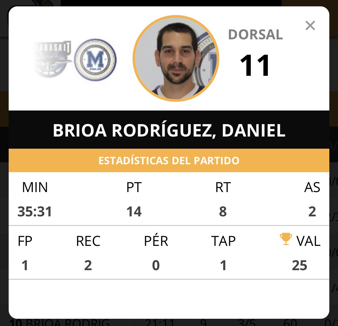 Primera_FExB's tweet photo. Gran partido el @CdTalabasket @cdmaristasbad 70 - 62 @adc @Comuna_Creativa que se decidió en los últimos 5 minutos del encuentro. Y gran duelo entre dos MVP habituales: Dani Brioa y Lolo Calleja, que se llevó Dani (25-15). #MeGustaLaPrimera https://t.co/igkCDAn68J