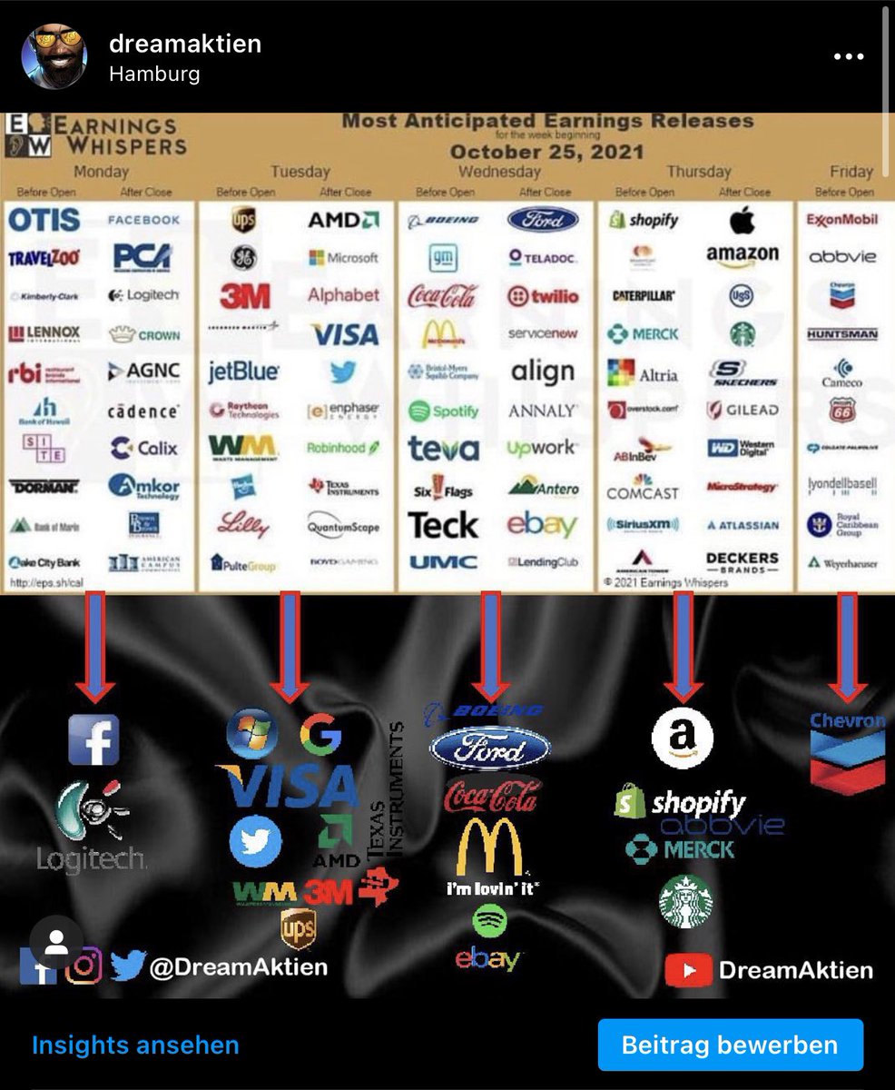 FenomenDreamTM's tweet photo. Earnings Releases  next week 👇🏼

https://t.co/G8oypixeqx https://t.co/Zom8vk7fGQ