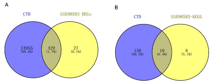 RCMjournal's tweet photo. #RCM - Original Research
Abnormal expression of #TGFBR2, #EGF, #LRP10, and #IQGAP1 is involved in the #pathogenesis of #CoronaryArteryDisease
https://t.co/imuyPsxVxP
#Cardiology #Bioinformatics https://t.co/K2QtuB4rHm