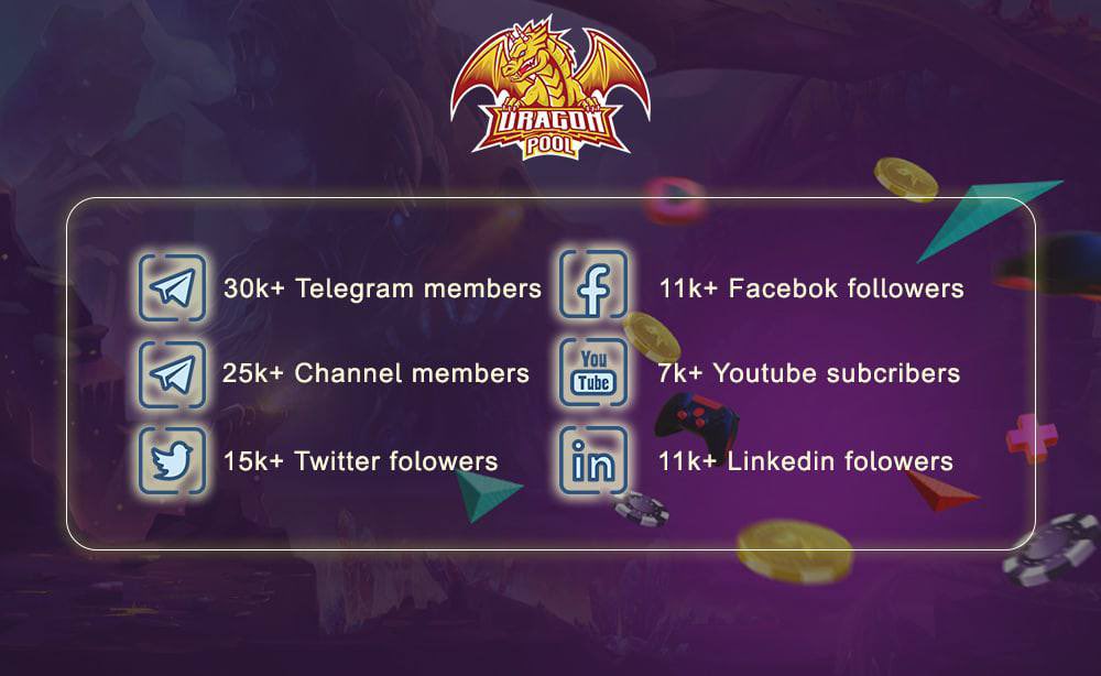 BiSWAP20 CHANNEL tweet media