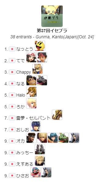 maebashioff_sp's tweet photo. 全イベント終了しました！

優勝はなっとうさんです！！

サブイベ優勝はなるさんです！！

おめでとうございます！！！！ https://t.co/Wuo1xfe7YK