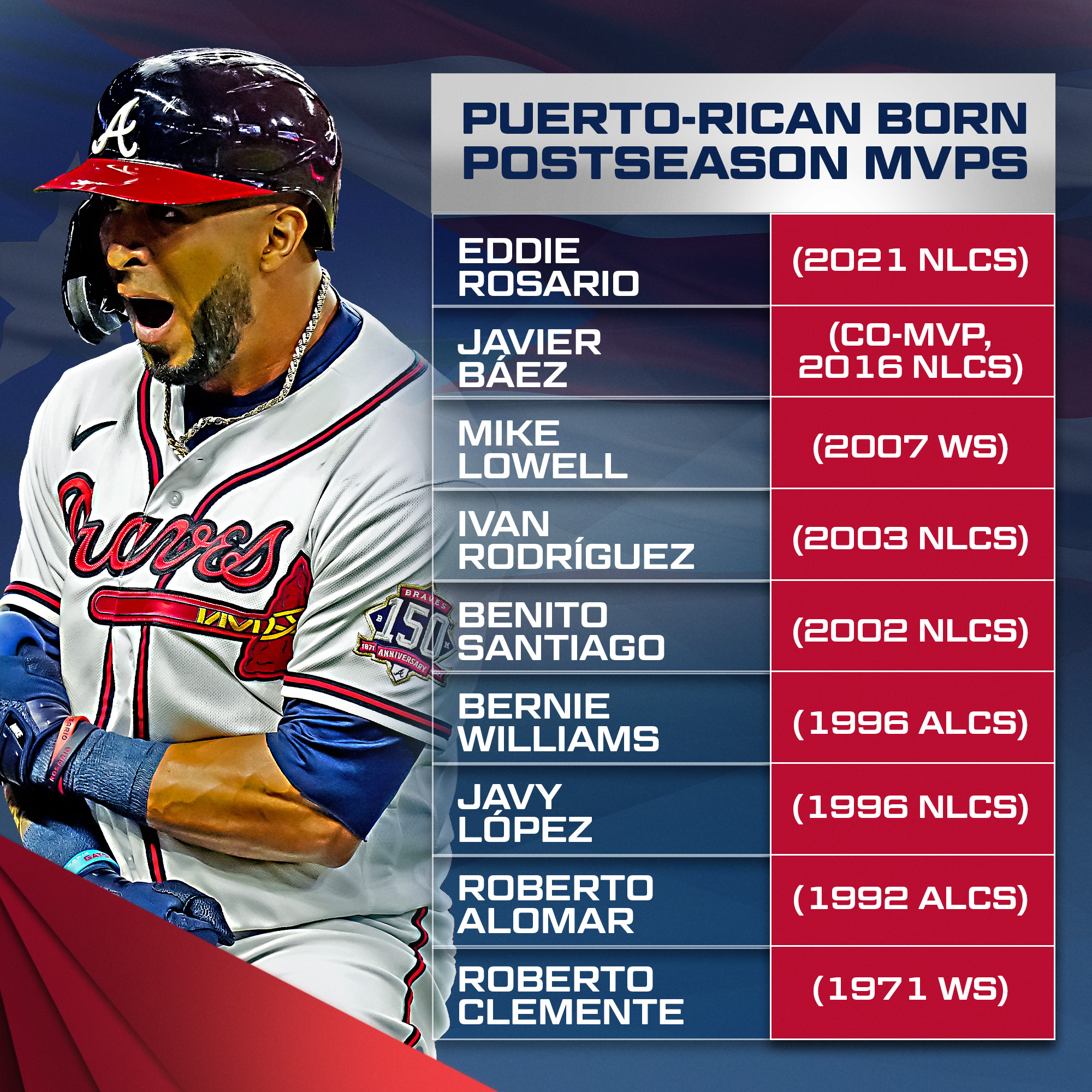 Espn Mlb Stats 2023 - 16fbn2x