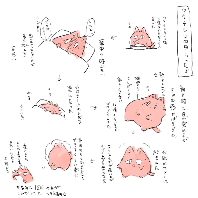 多分そのうち消すけど 日記 