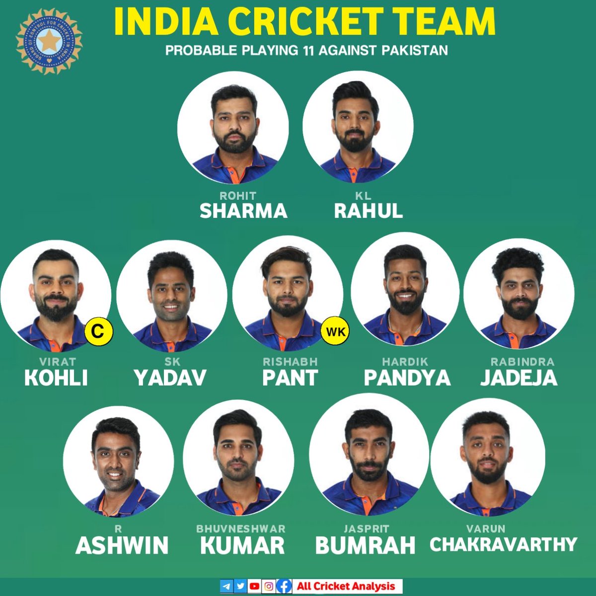 ACAHindi's tweet photo. India playing 11 against Pakistan match

#icct20worldcup #t20worldcup #icct20worldcup2021 #t20worldcup2021 #teamindia #cricket  #rohitsharma #viratkohli #klrahul #bumrah #rashwin #suryakumaryadav  #t20 #indvspak #indvpak #pakvsind #indiavspakistan https://t.co/WXyu5MelAf