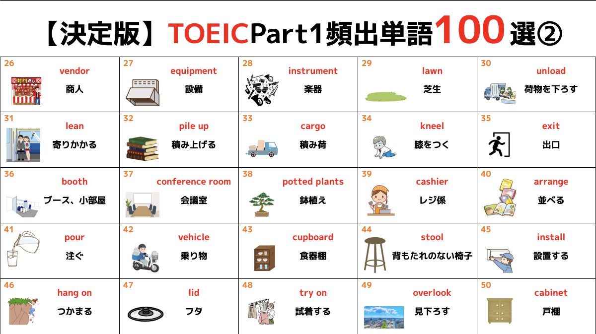 toeic_kei's tweet photo. TOEICのPart1によく出る単語100選をまとめました。 https://t.co/kCE8L4mLlR