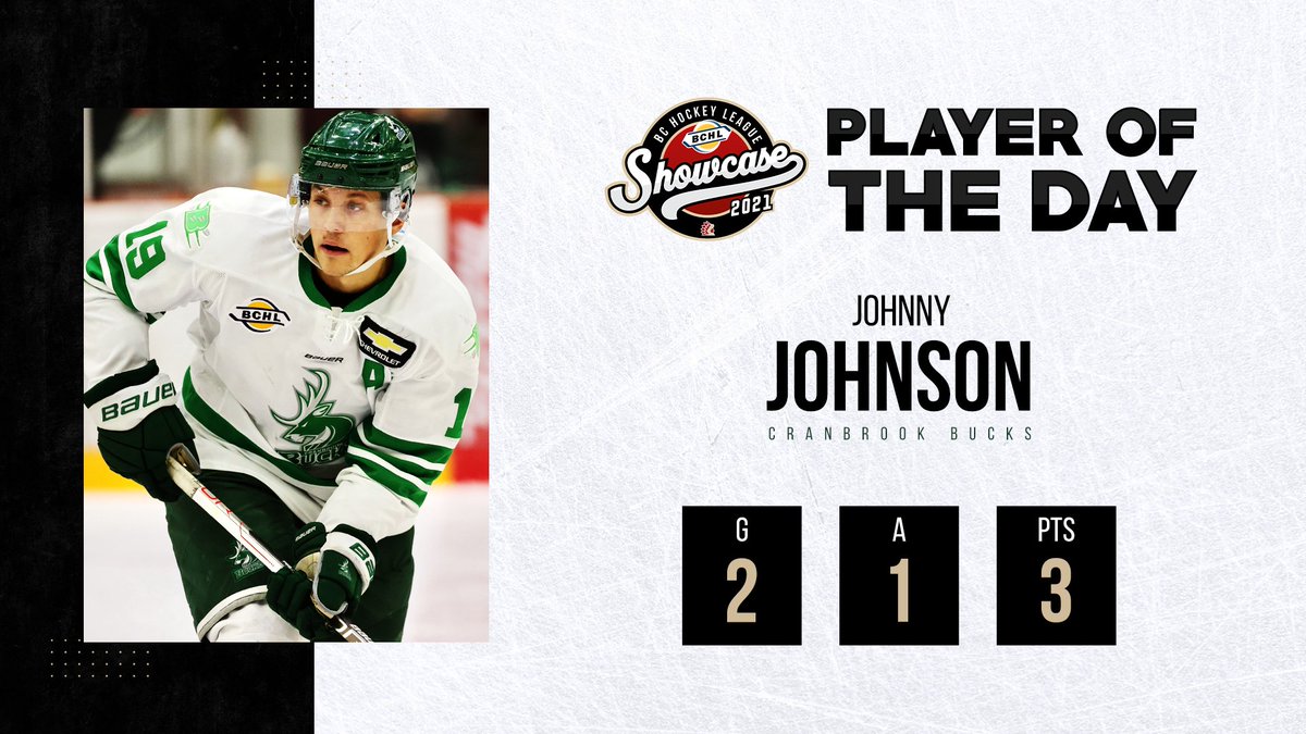BCHockeyLeague's tweet photo. Today's #BCHLShowcase2021 Player of the Day is Cranbrook Bucks F Johnny Johnson!

The 20-year-old from Oak Lawn, Ill. scored twice and added an assist in the Bucks 5-4 triumph over Cowichan Valley this afternoon.

📸 @garrettjames22 https://t.co/cu1lkRlDwp