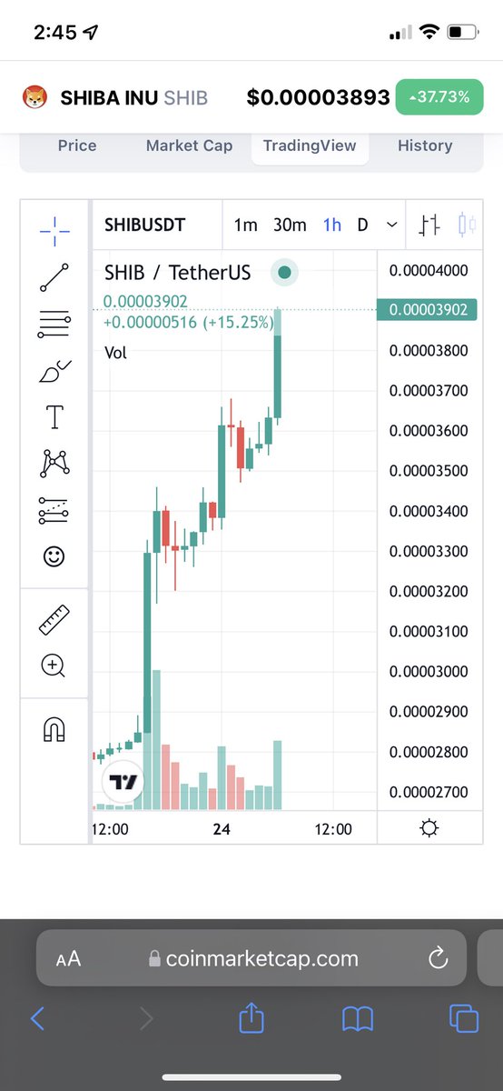 stayseaart's tweet photo. .00003902 caught on @CoinMarketCap !!!

CONGRATS #SHIBARMY !!!! https://t.co/9Kb2Lf7n9V