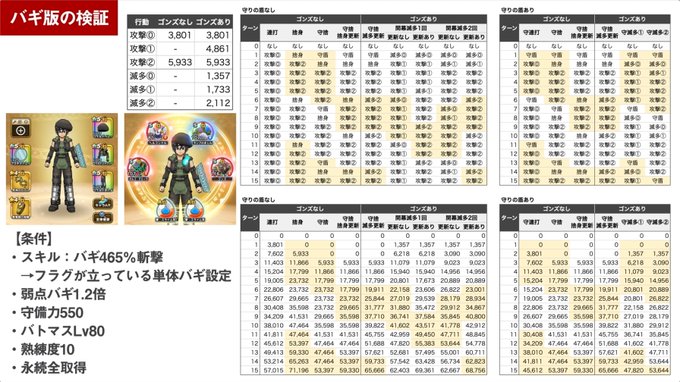 Dqウォークで バギ単体 が話題に ドラクエウォーク トレンディソーシャルゲームス