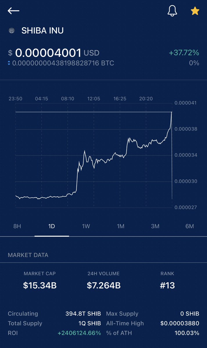 MForMedi's tweet photo. Might as well make this a thread for $shib #SHIB
👀 https://t.co/qZUKWg7vzU