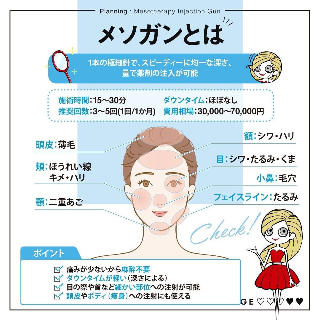 Biyouhifuko_stf's tweet image. 肌に針を刺す水光注射やダーマペンのようなニードル治療が最近人気だけど、中でも圧倒的に痛みが少ないとされているのが「メソガン」💘