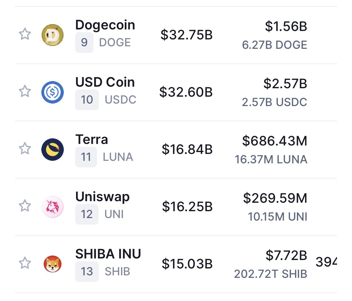 #SHIB IS CLOSING THE GAP IN THE RANKS