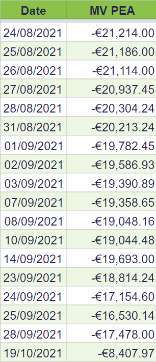 Scalperjo's tweet photo. Pour ceux qui ne me connaisse pas, j'ai commencé a trader en suivant les (mauvais) conseils d'un visionnaire en carton. Depuis je me suis juré de faire le meilleur robot de trading possible #easytrend
Je vous partage l'historique MV de mon portefeuille https://t.co/TpGFscCAHs