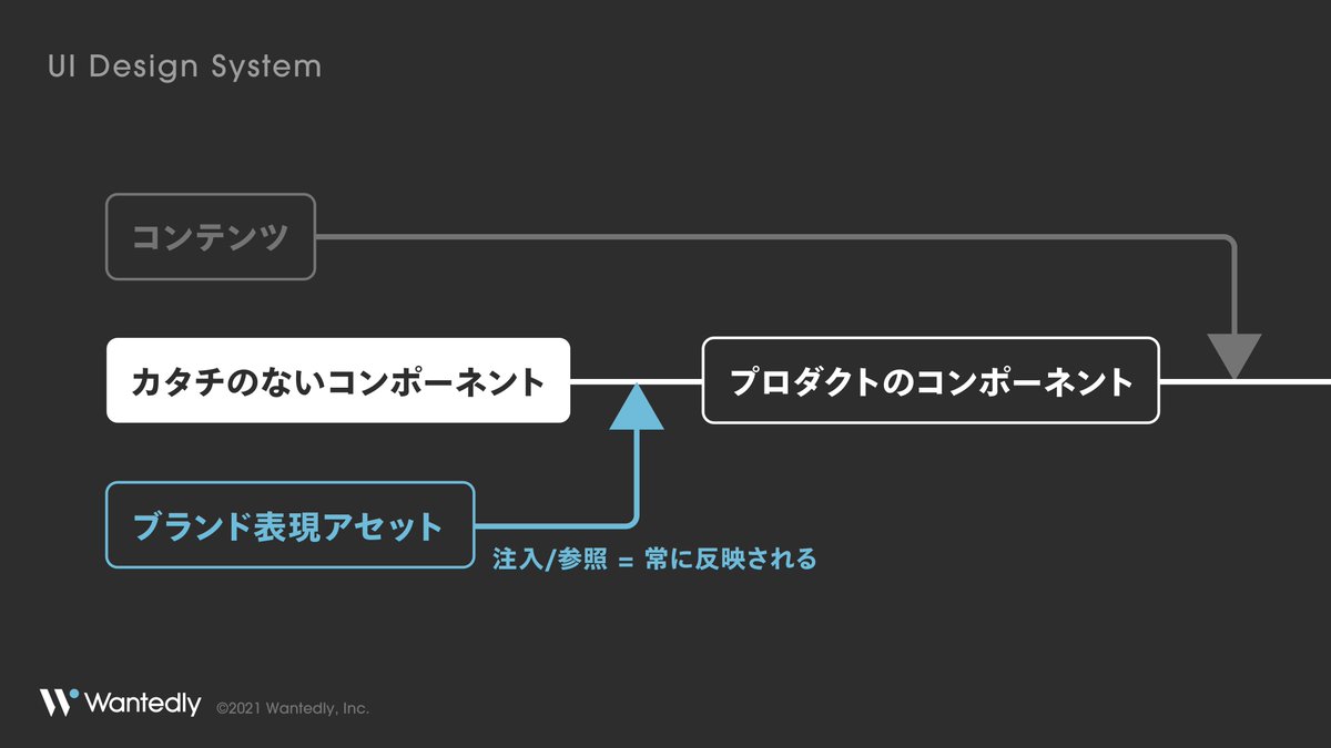 Wantedly Design Wantedlydesign Twitter