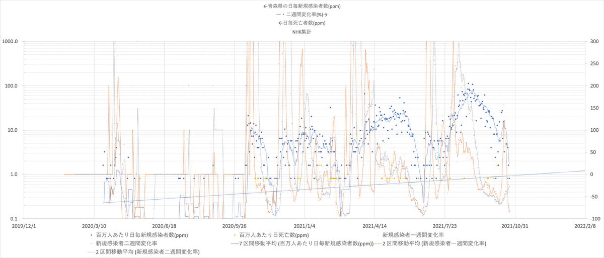 Hiroshi Makita Ph.D.                      8 