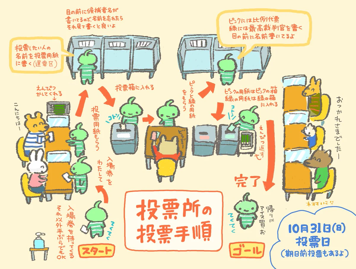 選挙に不安な人もこれで安心？投票所の投票手順！