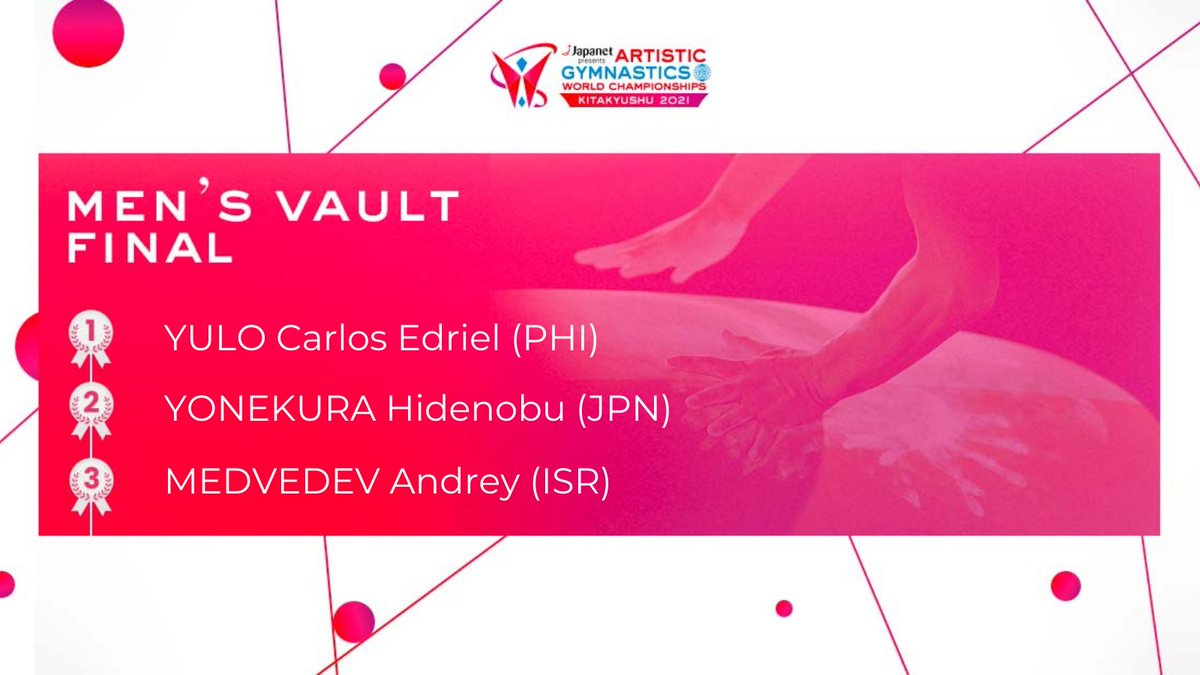 We're up and running on the final day, and after missing out on a #Kitakyushu2021 FX medal yesterday, it's 🥇 for Carlos Yulo 🇵🇭on Men's Vault with a score of 14.916! Yonekura Hidenobu 🇯🇵 takes 🥈 (14.866) and Andrey Medvedev 🇮🇱 the 🥉 (14.649)

#GWC2021 #Gymnastics