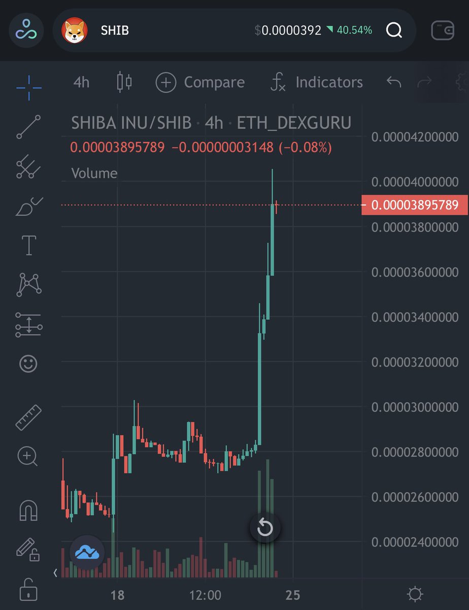 ShibaAustralia's tweet photo. No stopping $shib OMFG 🙀 https://t.co/phlhId00Ei