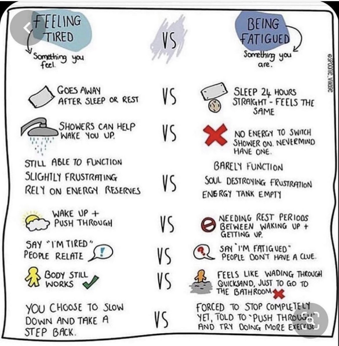 got_myelin's tweet photo. #Tired vs #Fatigue https://t.co/RA8MDwFV3d