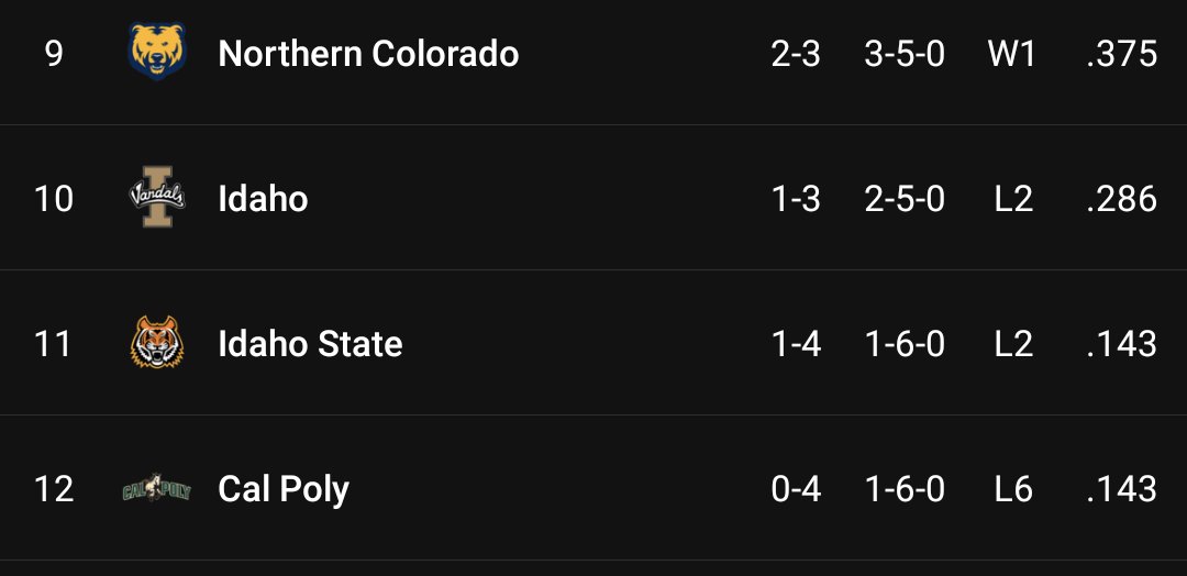 Is saying mediocre coaching being nice at this point?