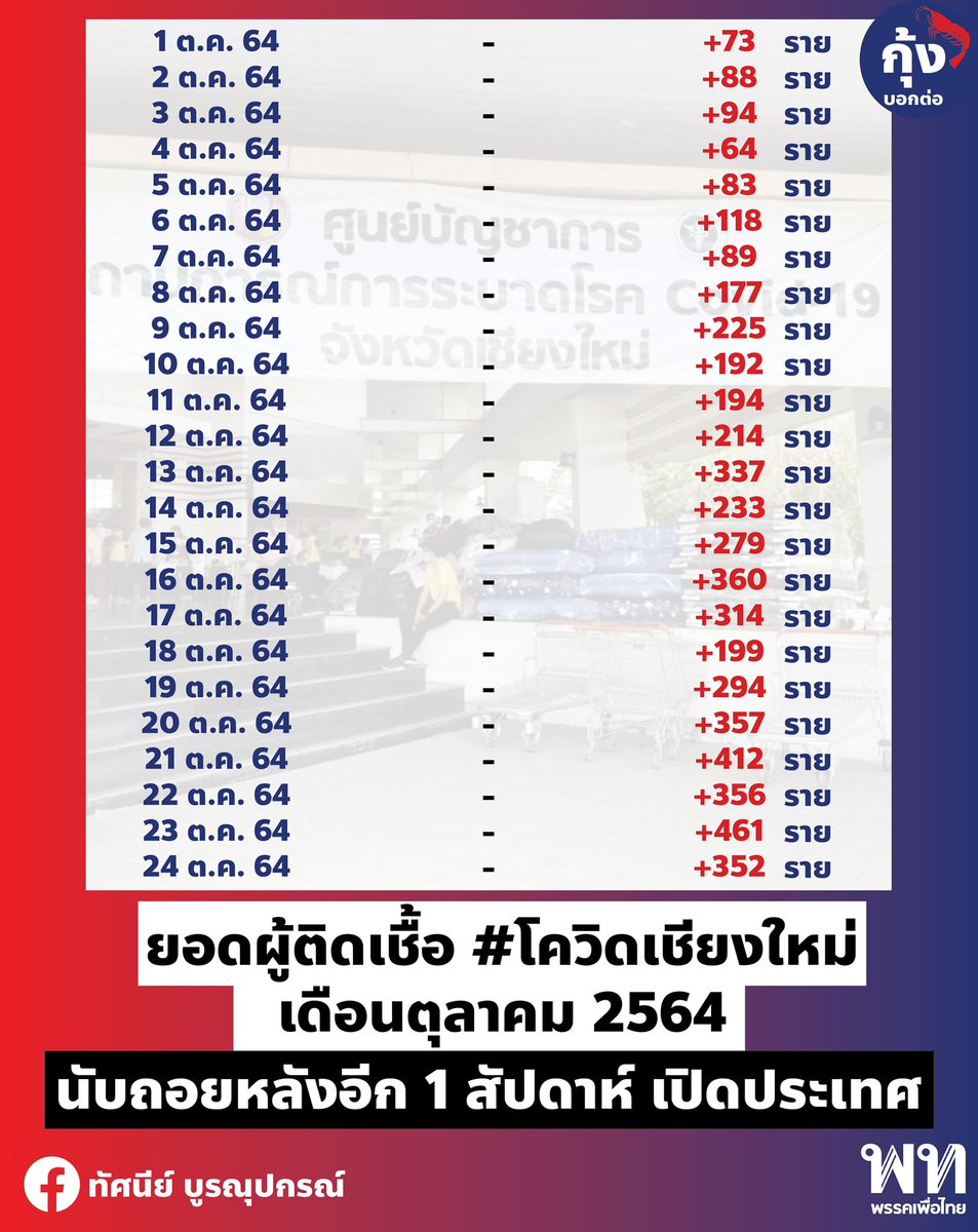 ทัศนีย์ บูรณุปกรณ์ tweet media