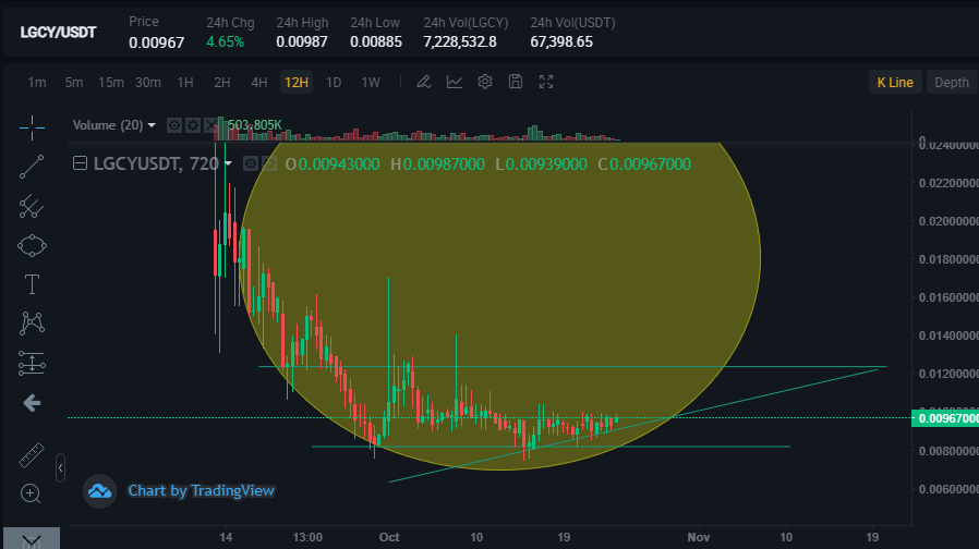 AzogarCom's tweet image. #LGCY #legacyNetwork