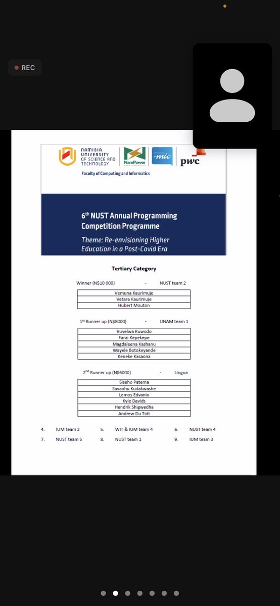 JustShingapi's tweet photo. List of winners and thank you to our sponsors as well. 👏🏿👏🏿@nampowernamibia @PwC_Namibia @_nustfci @NUST_Namibia @MTCNamibia 

#ProgrammingCompetition @NYC_Namibia @TheNamibian @BBCAfrica @newsonnbc @officialmsyns @MICTNamibia @cukumahk @FreshFmNam @Energy100FMNam @EagleFMNam https://t.co/Dm7OwI2FHK